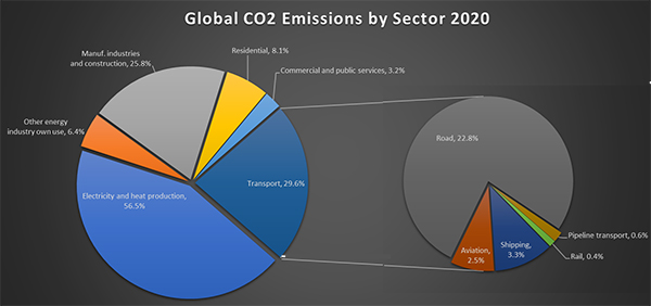 The Future of Carbon Sequestration