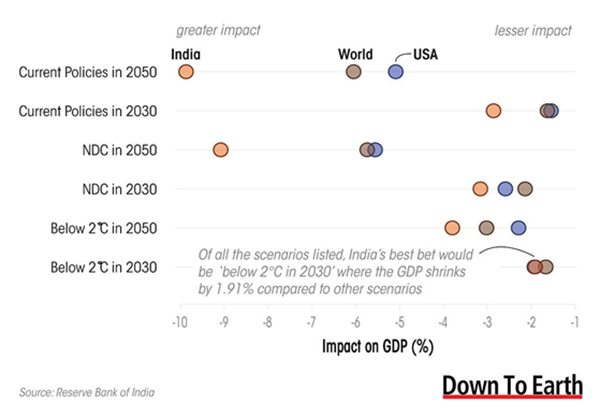 GREEN TRANSITION: WHAT’S THE COST?