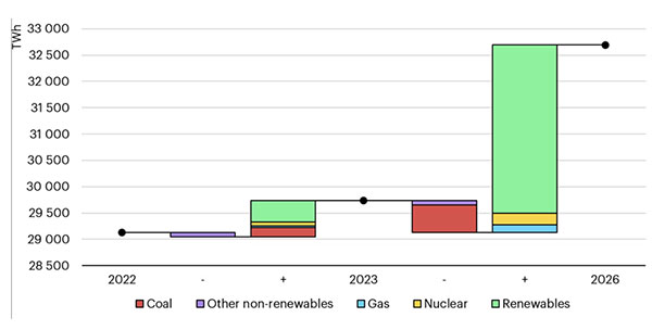 GREEN TRANSITION: WHAT’S THE COST?