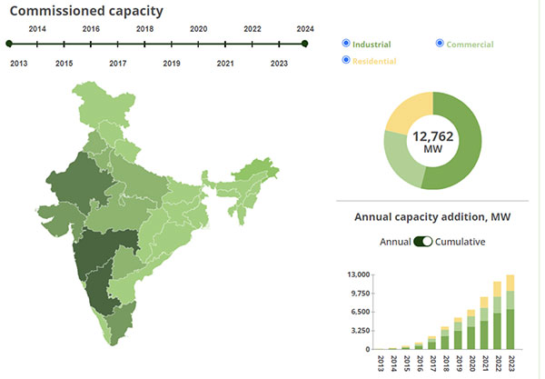 GREEN TRANSITION: WHAT’S THE COST?