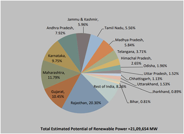 GREEN TRANSITION: WHAT’S THE COST?