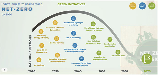 GREEN TRANSITION: WHAT’S THE COST?