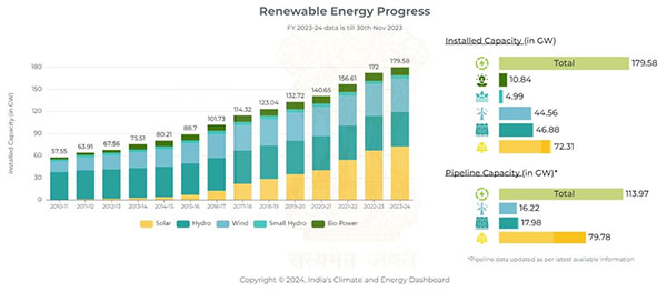 GREEN TRANSITION: WHAT’S THE COST?